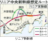 写真：リニア新幹線