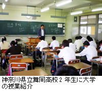 写真：神奈川県立舞岡高校2年生に大学の授業紹介