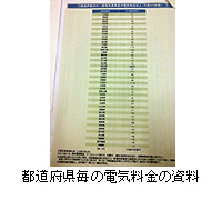 写真：都道府県毎の電気料金の資料