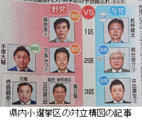 写真：県内小選挙区の対立構図の記事