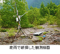 写真：豪雨で破損した観測機器