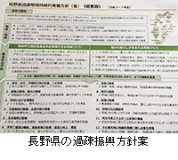写真：長野県の過疎振興方針案