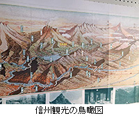 写真:信州観光の鳥瞰図