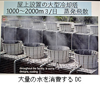 写真:大量の水を消費するDC
